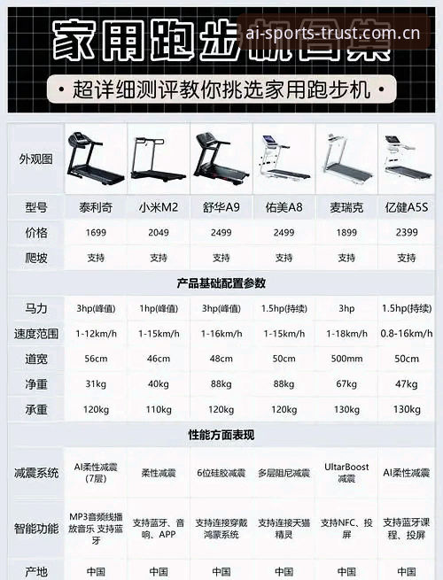 爱体育功能评测：老用户告诉你它究竟好用在哪里？